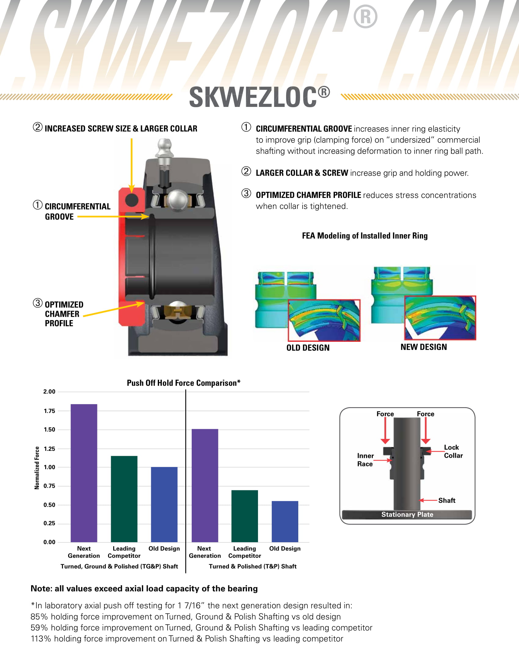 SealMaster Skwezloc Concentric Brochure-4